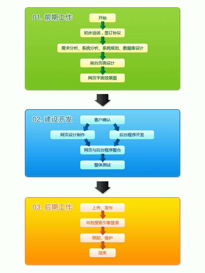 网站建站流程及建站报价