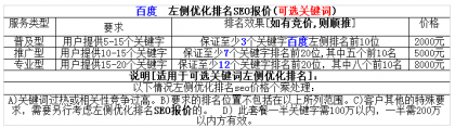 网站优化SEO推广+SEO报价单以及优化流程【优化必看】