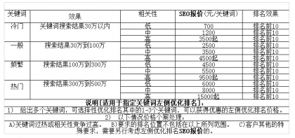 网站优化SEO推广+SEO报价单以及优化流程【优化必看】