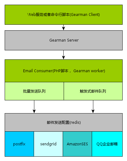 如何善于利用开源技术和云服务快速建立网站