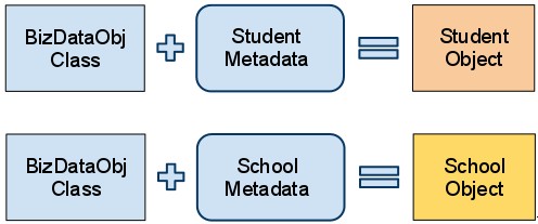 Openbiz新手教程：Metadata元数据