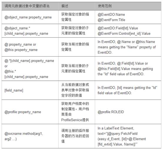 Openbiz新手教程：元数据简单表达式