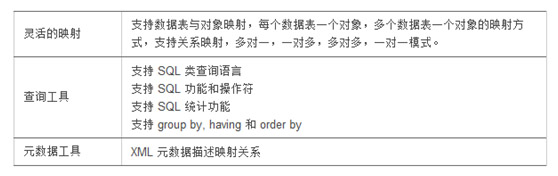 Openbiz新手教程：Openbiz架构开发手册详解