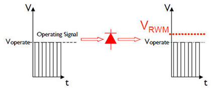 TVS参数