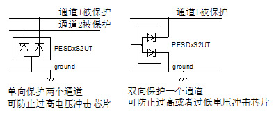 TVS参数