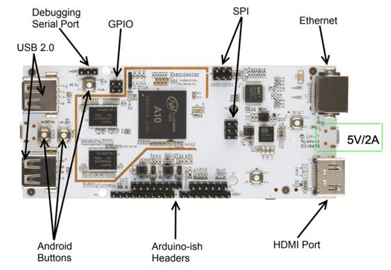 pcDuino入门指南 第一章：启动