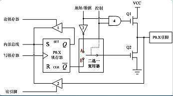 51单片机P0口介绍