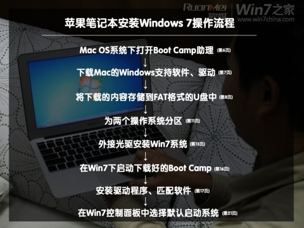 轻松在苹果Macbook Air上装Win7(图解攻略)