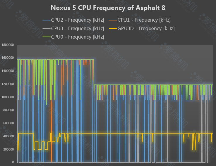 CPU