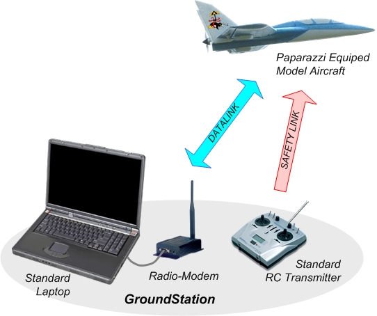 Paparazzi_System_overview