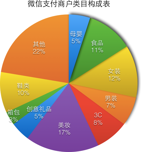 手把手教你申请微信支付，让你少走很多弯路！