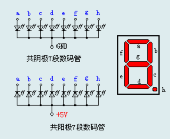 Arduino 入门到精通 数码管显示