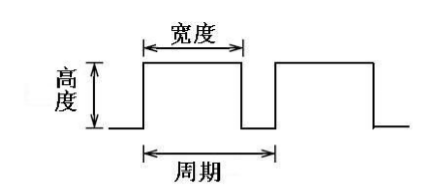 PWM 介绍