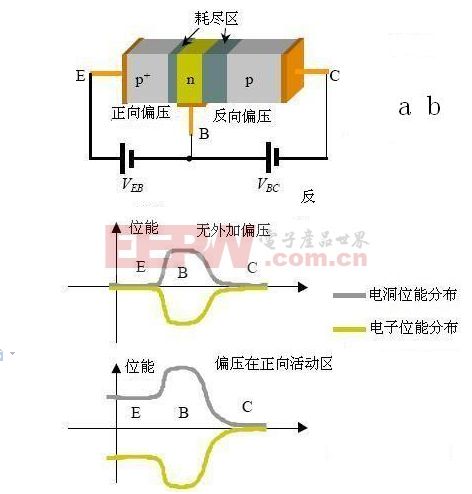 三极管工作原理