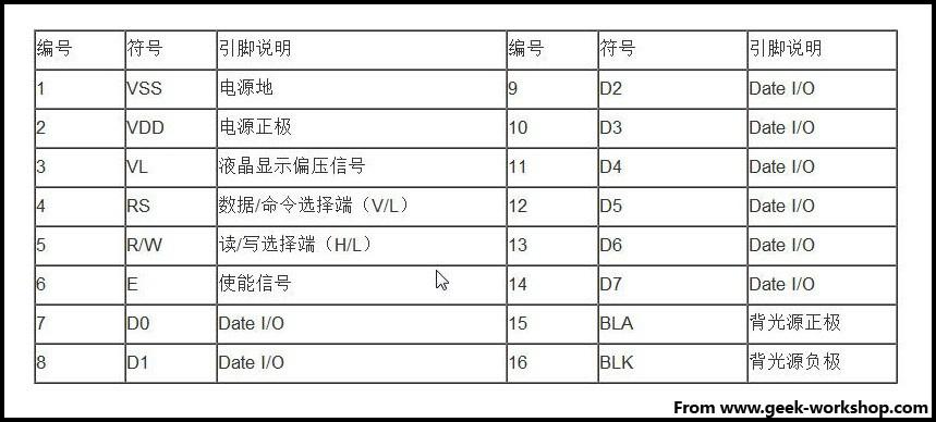 Arduino 入门到精通 1602液晶