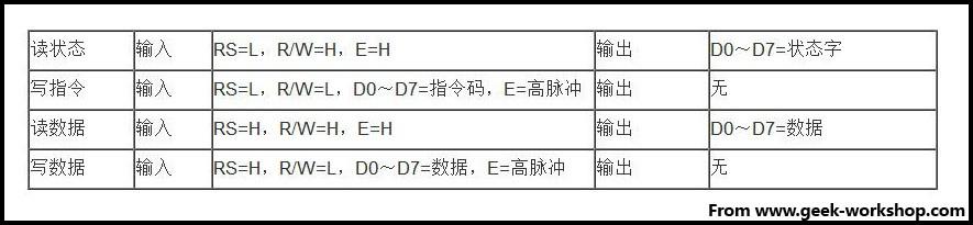 Arduino 入门到精通 1602液晶