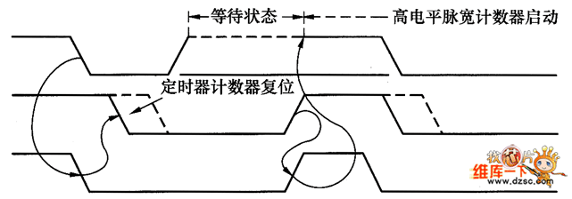 IIC总线时序