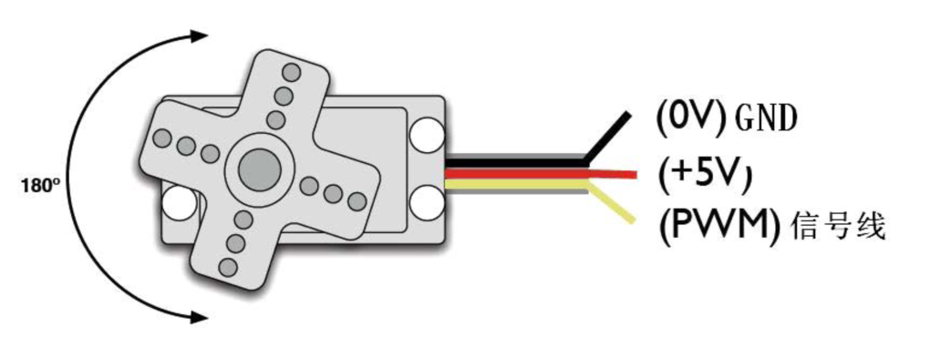 Arduino 入门到精通 舵机控制
