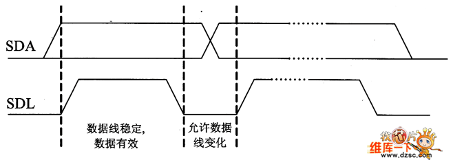 IIC总线时序