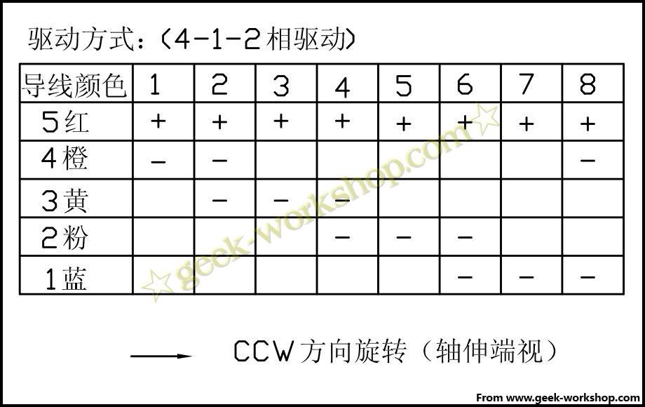 Arduino 入门到精通 步进电机试验