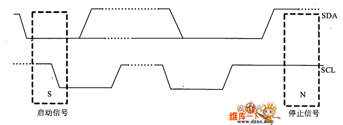 IIC总线时序