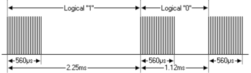 Arduino 入门到精通 红外遥控