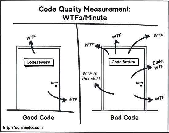 code review