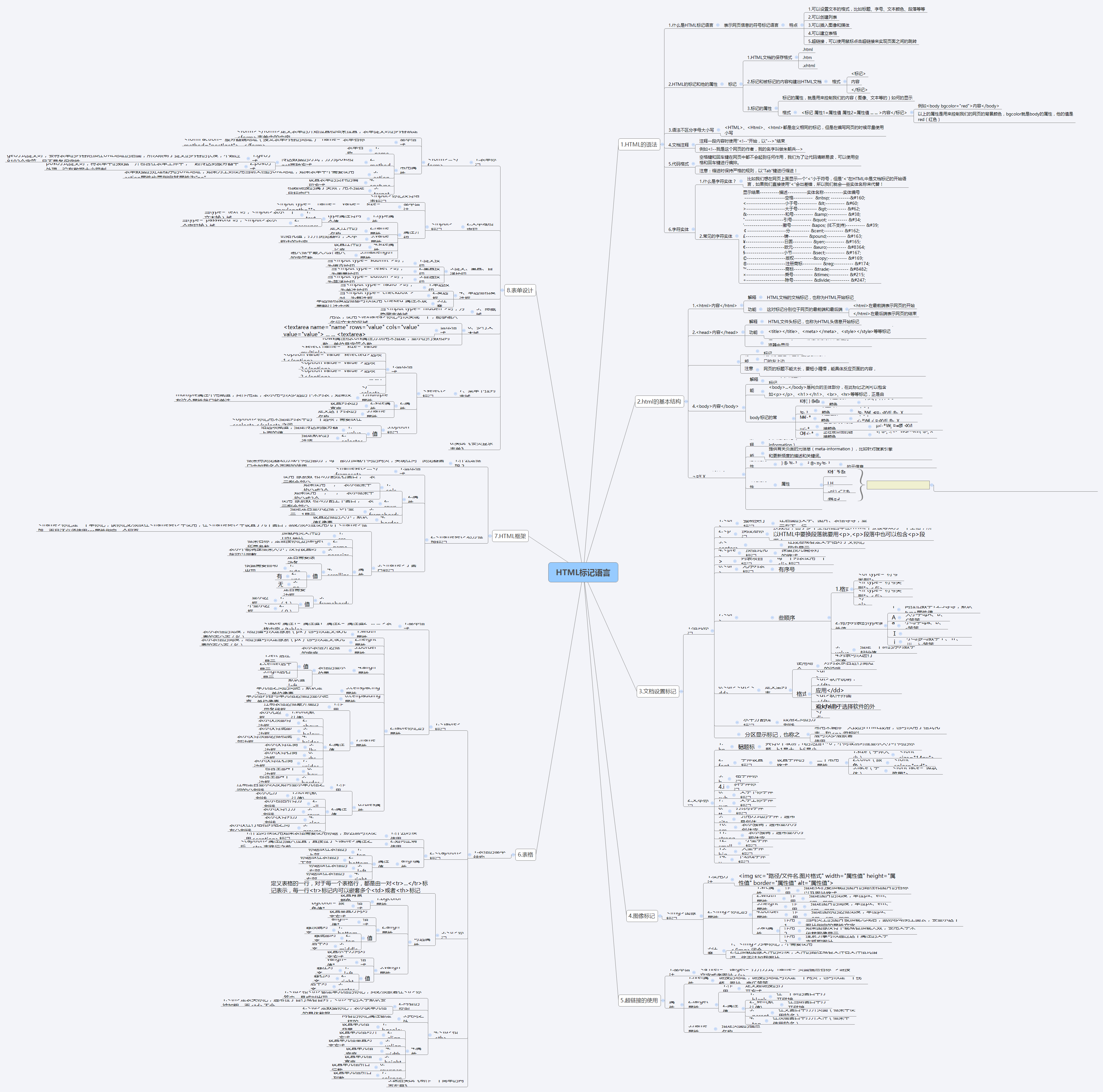 html 思维导图