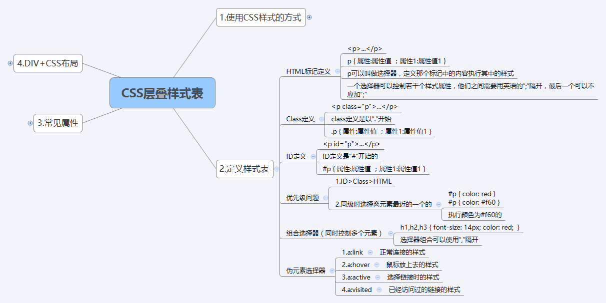 CSS层叠样式表_2.定义样式表