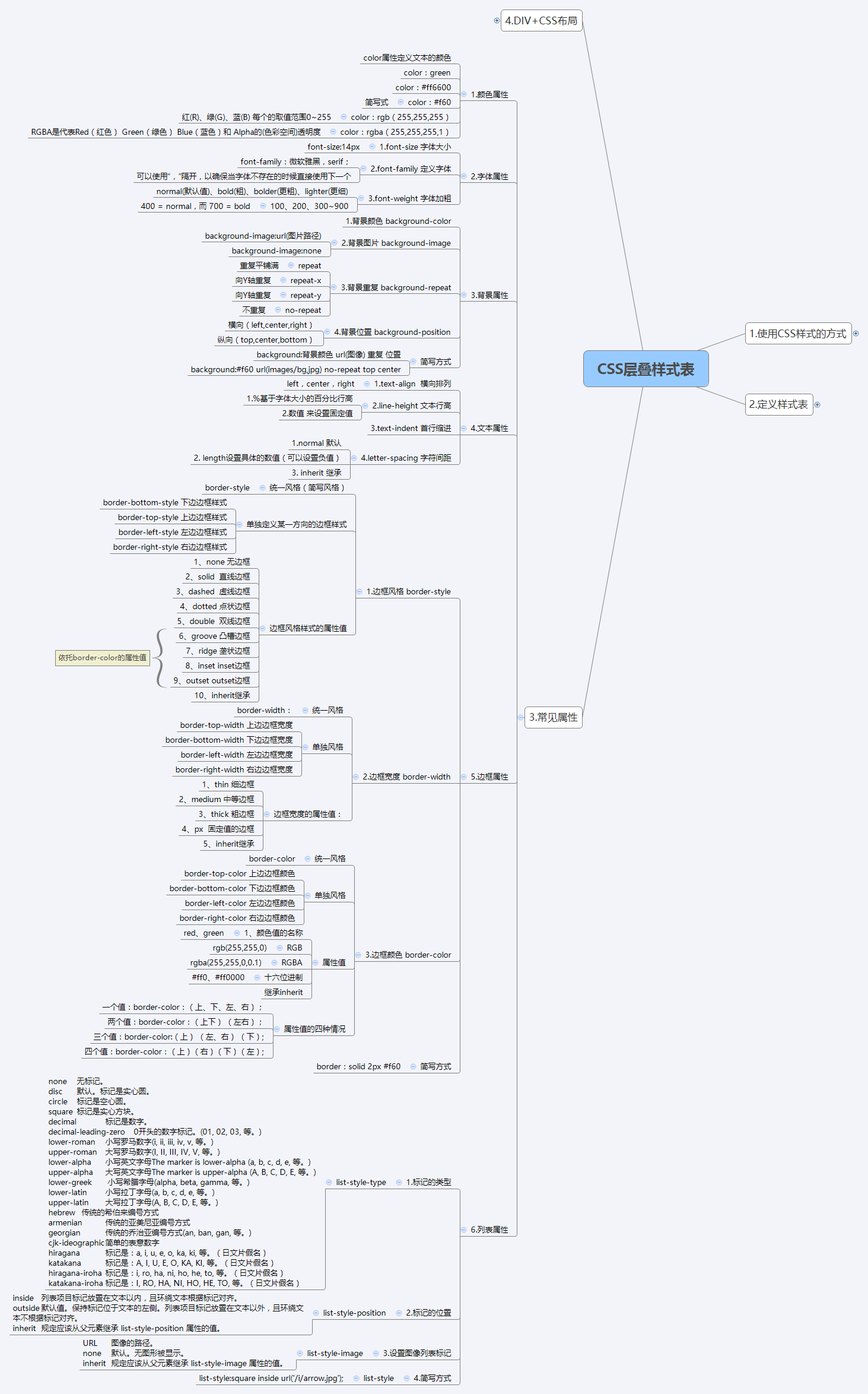 CSS层叠样式表_3.常见属性