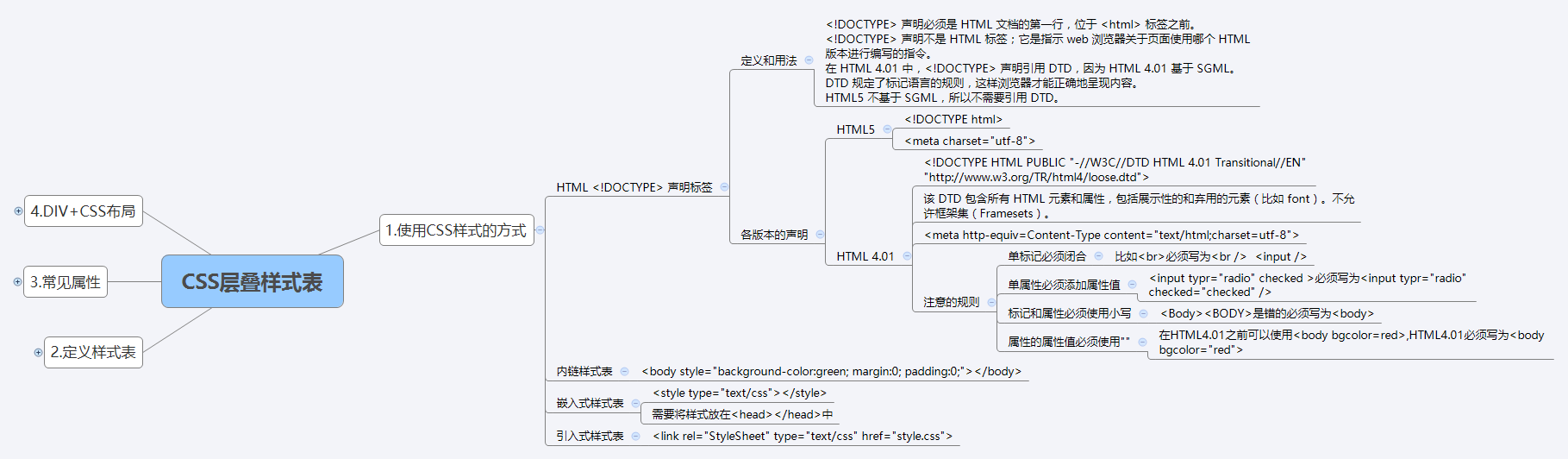 CSS层叠样式表_1.使用CSS样式的方式