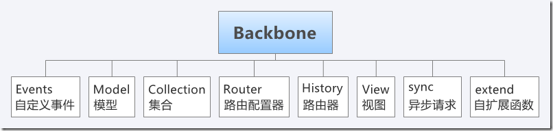 Backbone-_thumb2