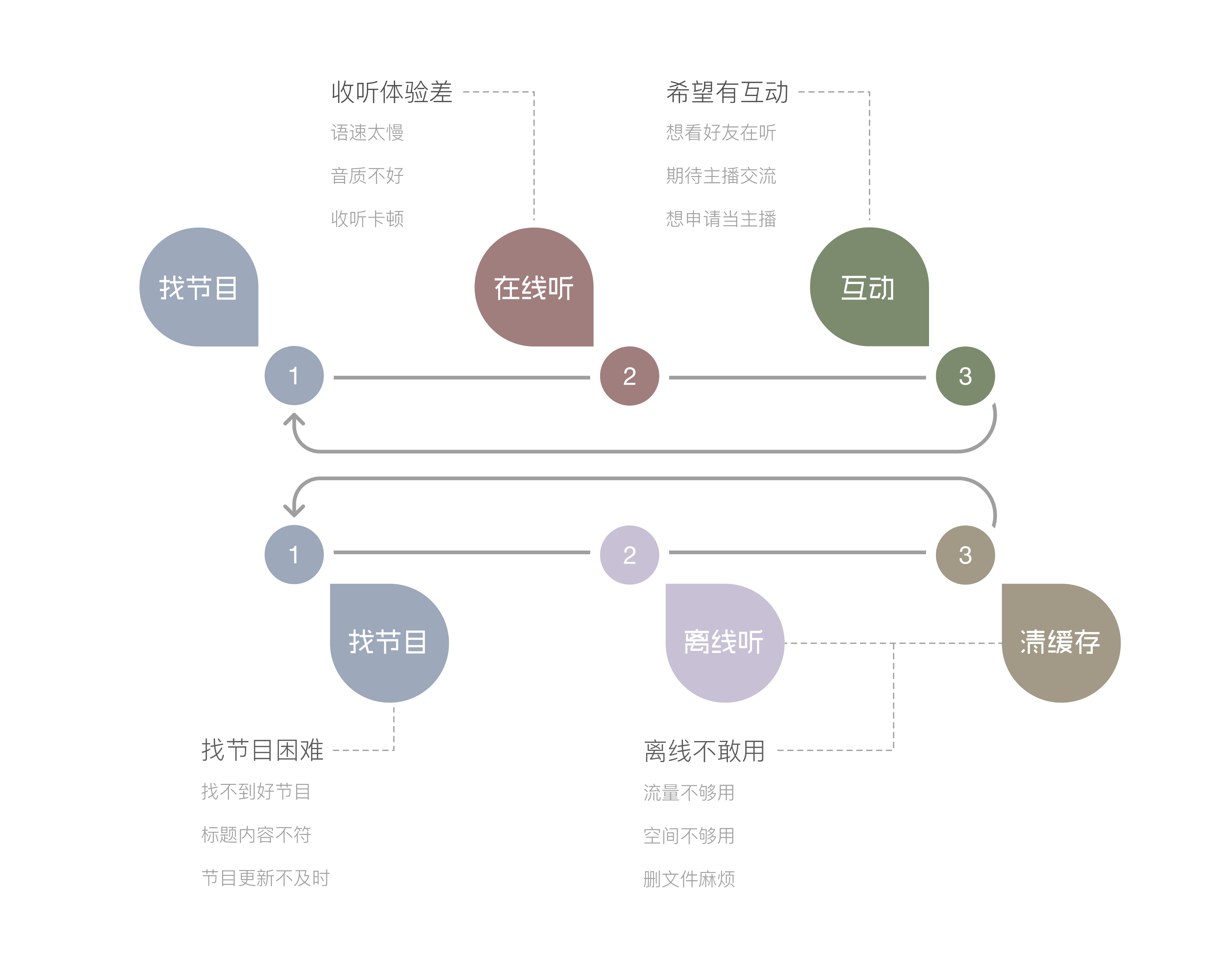 如何让设计更具价值