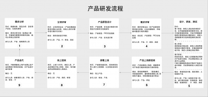 高并发的架构思维导图 点击查看原图