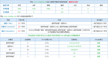 岳阳seo:对本站外链减少，收录减少但排名提升