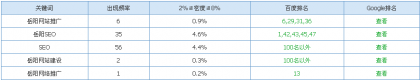 岳阳seo:本站最近收录情况分析文章秒收的秘密