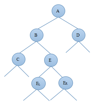 平衡二叉树算法分析