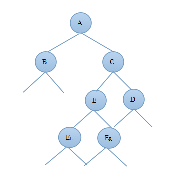 平衡二叉树算法分析
