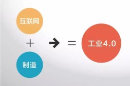 工业4.0将是整个中国时代性的革命