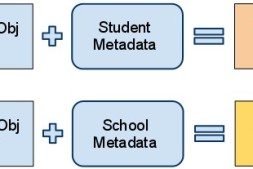 Openbiz新手教程:Metadata元数据