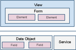 Openbiz新手教程:Openbiz架构开发手册详解
