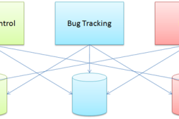 VS2010 之TFS入门指南
