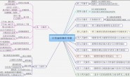 从0到日出100单的秘籍?