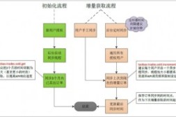 API淘宝店铺订单同步及获取解决方案