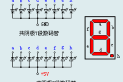 Arduino 入门到精通 数码管显示