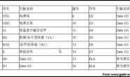 Arduino 入门到精通 1602液晶