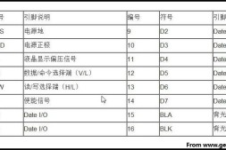 Arduino 入门到精通 1602液晶