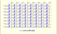 Arduino 入门到精通 8×8点阵