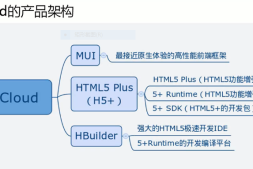 DCloud介绍和产品架构