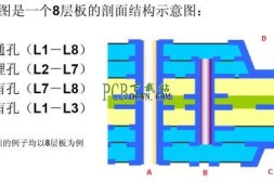 什么是盲埋孔板,盲埋孔板的作用